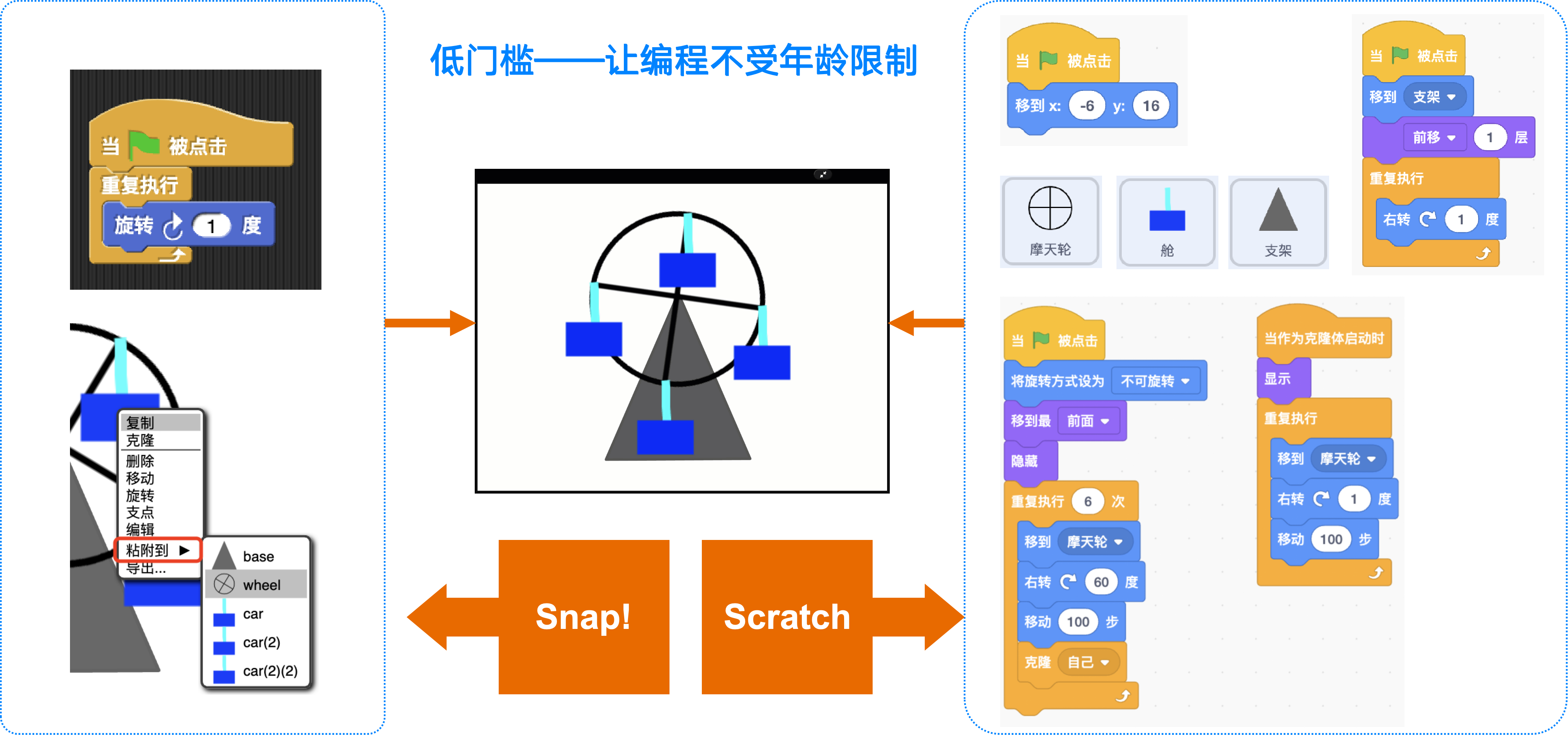 Snap Platform